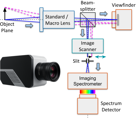 Spectral Vision Lightlink Instruments - Swiss Hyperspectral Imaging Solutions